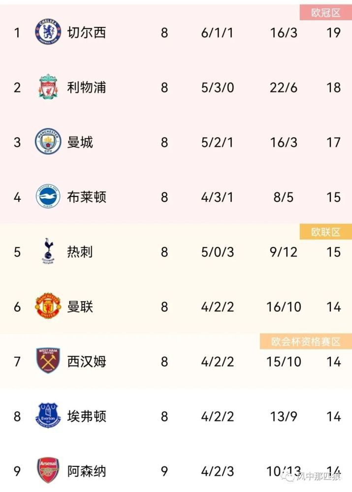 傻傻的女友